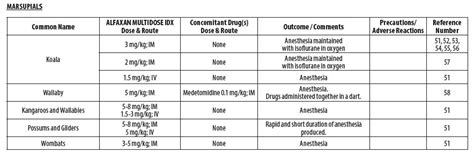 Dailymed Alfaxan Multidose Idx Alfaxalone Solution