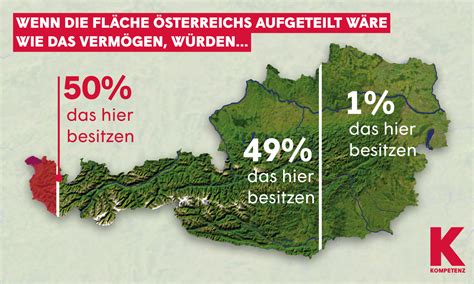 Wie Das Verm Gen In Sterreich Verteilt Ist Kompetenz Online