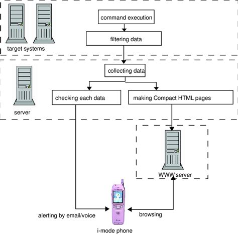 overview  inet system  scientific diagram