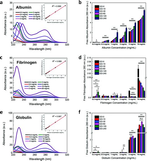 Molecular Interactions Of Graphene Oxide With Human Blood Plasma