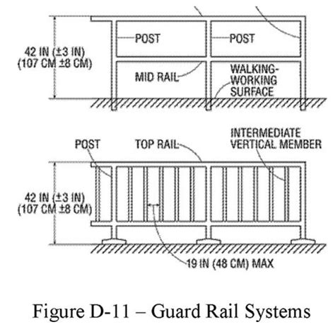 Osha Standard Railing Requirements | Railing Design Thought