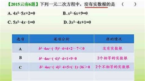 一元二次方程根的判别式及根与系数关系（高频点） 高清1080p在线观看平台 腾讯视频