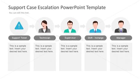 Support Ticket Resolving Process Ppt Slidemodel