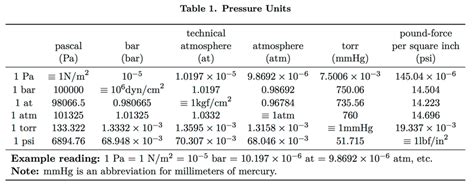 Gems Geology 310—mineralogy