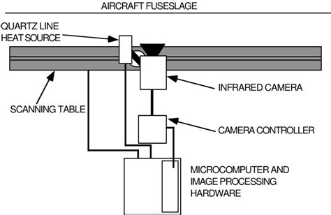 Block Diagram Showing Infrared Imaging System Components Download Scientific Diagram