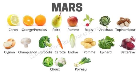 Fruits et Légumes du mois de Mars Bien Etre et Nutrition