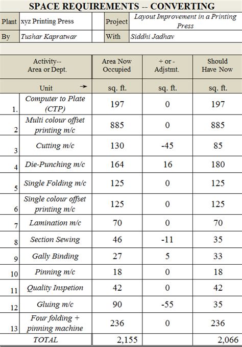 space   required  scientific diagram