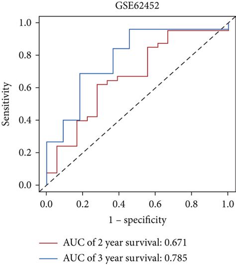 Ac MBOAT2 Overexpression Was Remarkably Correlated With Worse