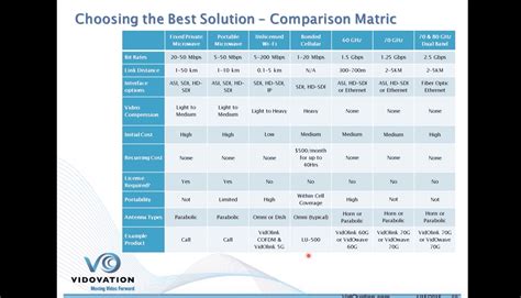 Wireless Transmitter Comparison Chart - 2.4GHz 5 GHz, 60-70-80GHz ...