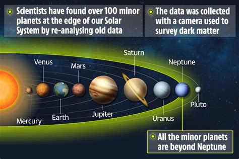 Over 100 minor planets found lurking at the edge of our Solar System – in darkness beyond Neptune