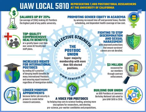 Uaw In Higher Ed Wpi Graduate Worker Union Wpi Gwu