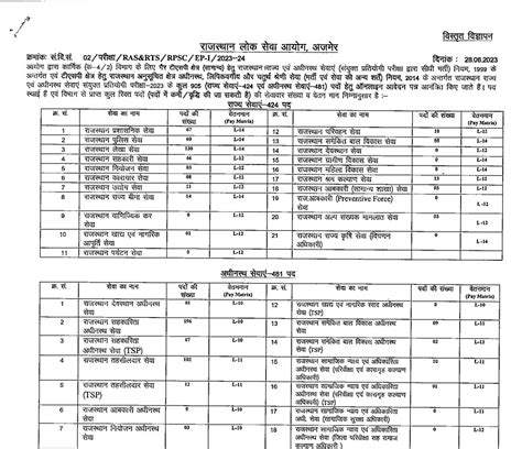 Rajasthan RPSC RAS RTS Syllabus 2023