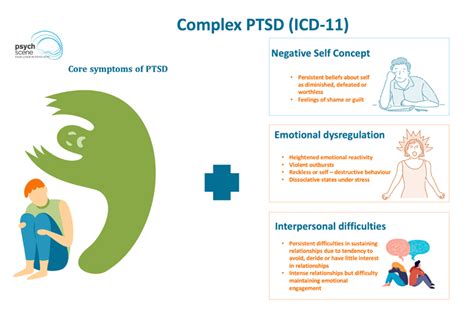 On PTSD, Complex PTSD, and Developmental PTSD