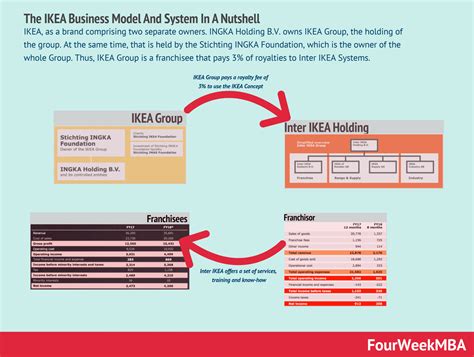 What Is Porter’s Diamond Model And Why It Matters In Business - FourWeekMBA