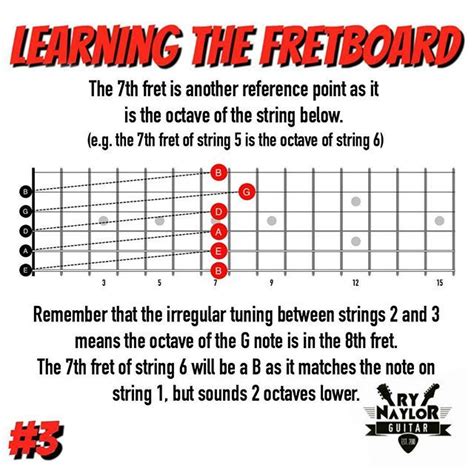 √ How Many Octaves On A Guitar Fretboard