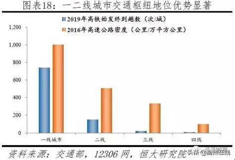 2019中國城市發展潛力排名最新 每日頭條