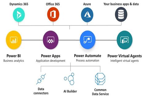 5 Reasons To Accelerate Your Business With Power Platforms Ilink Free