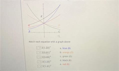 Solved Match Each Equation With A Graph Above Chegg