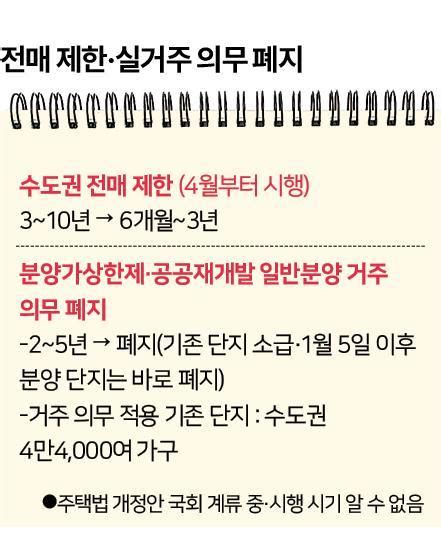 내년 초 실거주 의무 단지 입주 시작 폐지 법안 무산 위기 한국일보