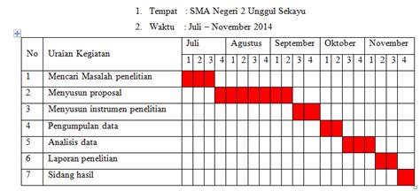 Detail Contoh Bab Metode Penelitian Kualitatif Koleksi Nomer