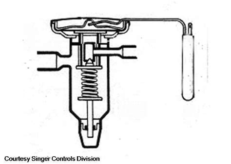 Thermostatic Expansion Valve Txv Or Tev This Is How It Works