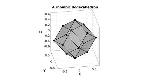 rhombicDodecahedron