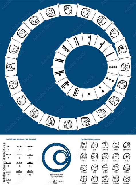 Tzolkin Maya Calendar 260 Day Calendar Originated By The Maya