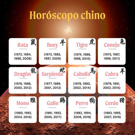 Los 12 Signos Del Zodiaco En Orden - Infoupdate.org