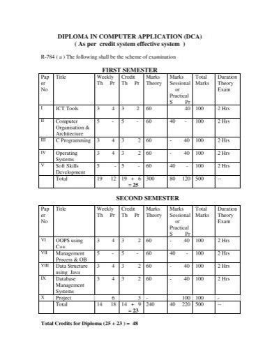 DIPLOMA IN COMPUTER APPLICATION DCA As Per Credit