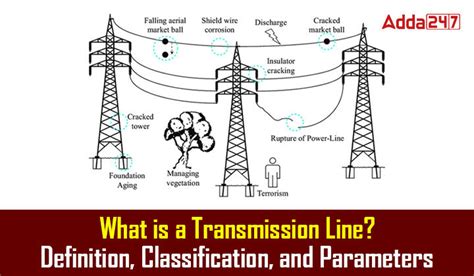 What Is A Transmission Line Definition Classification And Parameters