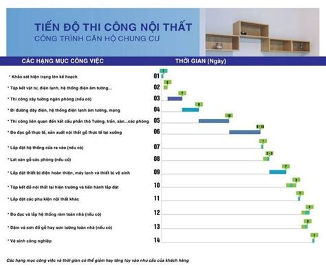 Tải về file Excel bảng tiến độ thi công nội thất chi tiết nhất