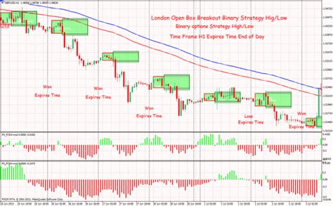 Binary Options Strategy Forex London Open Box Breakout Fxcracked