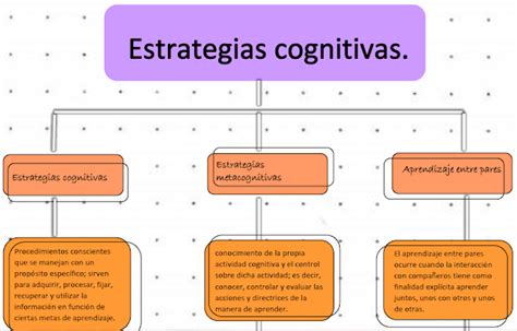 Mapa Conceptual Estrategias Cognitivas Y Ser Estudiante Ava