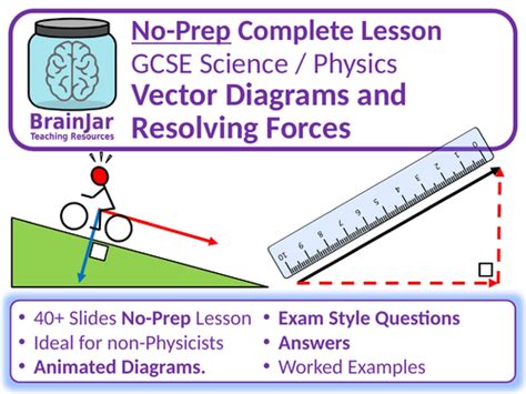 Vector Diagrams, Resolving Forces | Teaching Resources