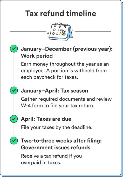 What Is a Tax Refund, and How Does It Work? - Chime