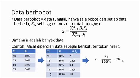 Cara Menghitung Rata Rata Pertumbuhan Anggaran Dan Realisasi Riset