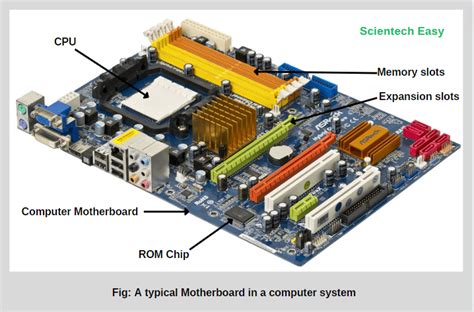 What is Motherboard in a Computer? - Scientech Easy