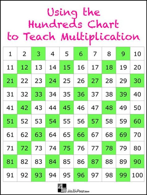 Printable Addition Chart To 100