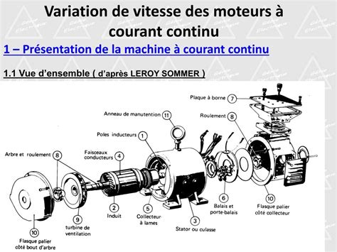 Ppt Variation De Vitesse Des Moteurs Courant Continu Powerpoint