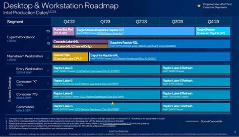 Intel Desktop Cpu Arrow Lake S Erscheint Mit Intel 800 Chipsatz In