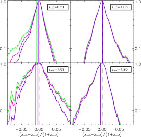 Impact Of Photometric Redshifts On The Galaxy Power Spectrum And Bao