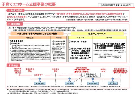 国交省「子育てエコホーム支援事業」について｜kssk 一般社団法人 建設業総合支援機構