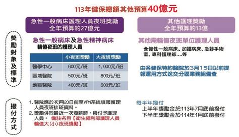 衛生福利部中央健保署公告