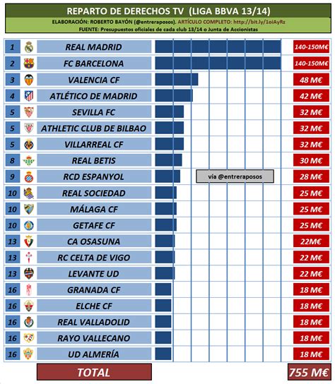 Así Será El Reparto Televisivo A Partir De La 2016 2017 Plus Fútbol