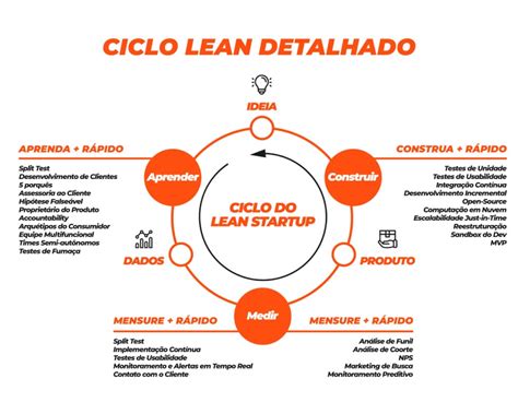 Lean Startup O Guia Definitivo Para Criar A Sua Startup