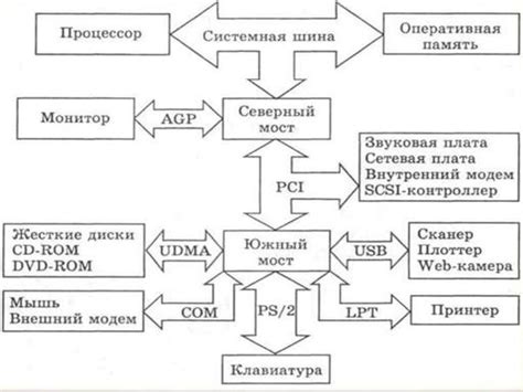 Системная (материнская) плата - презентация онлайн