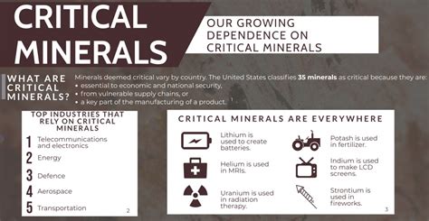 What Are Critical Minerals Civilsdaily