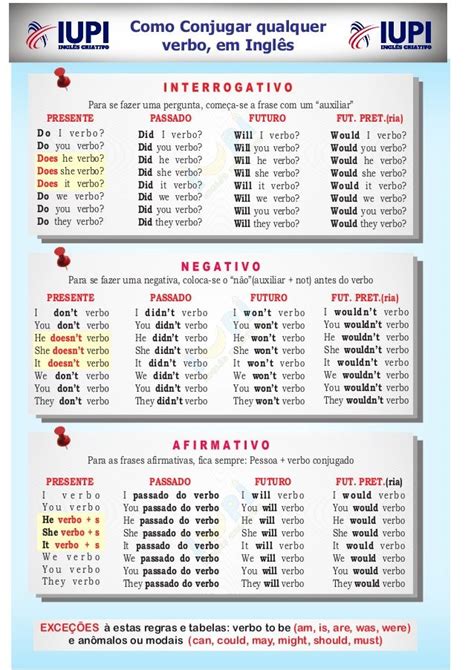 X Tabela De Verbos Ingleses Planos De Aula De Inglês Vocabulário Em