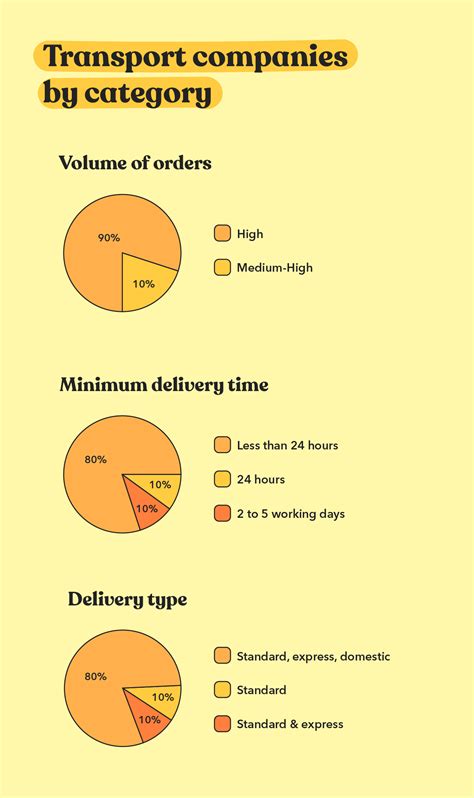 How to choose the best shipping company for your ecommerce business in