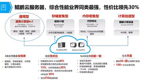 弹性云服务器 Ecs开发者社区华为云社区 华为云